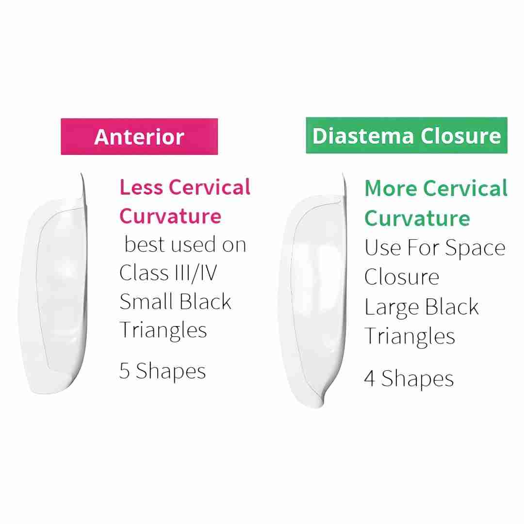 Dental Avenue Bioclear Anterior Matrix Kit - Esthetic Restorations Sys ...