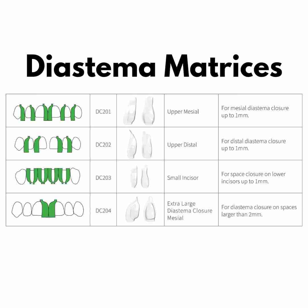 Dental Avenue Bioclear Anterior Matrix Kit - Esthetic Restorations Sys ...