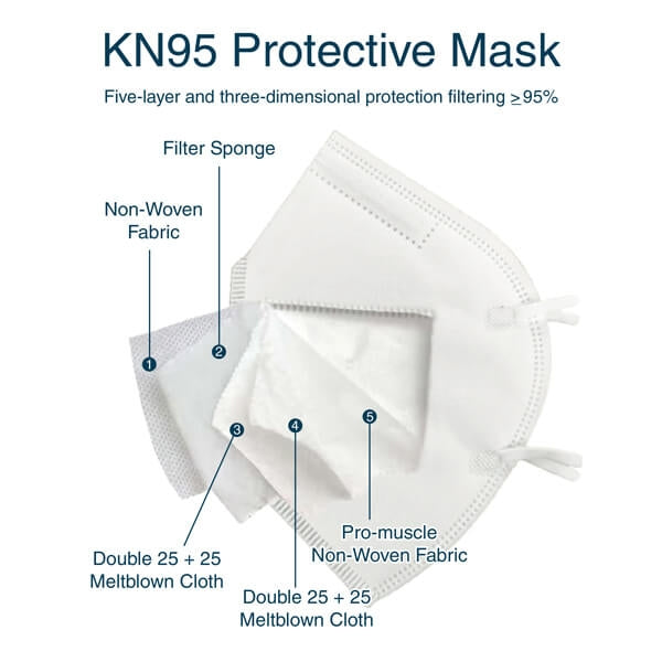 KN N95 Disposable Protective Dental Mask Non-Woven Fabric 5 Layers